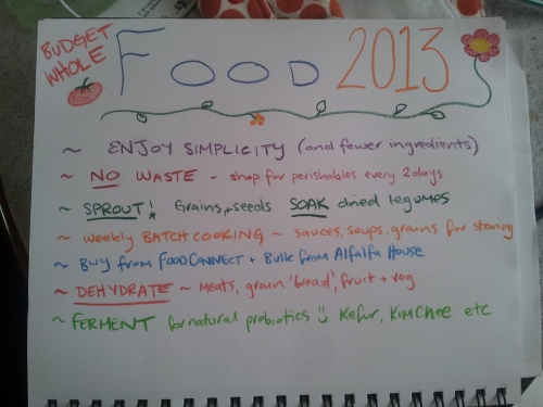 2013_food_goals